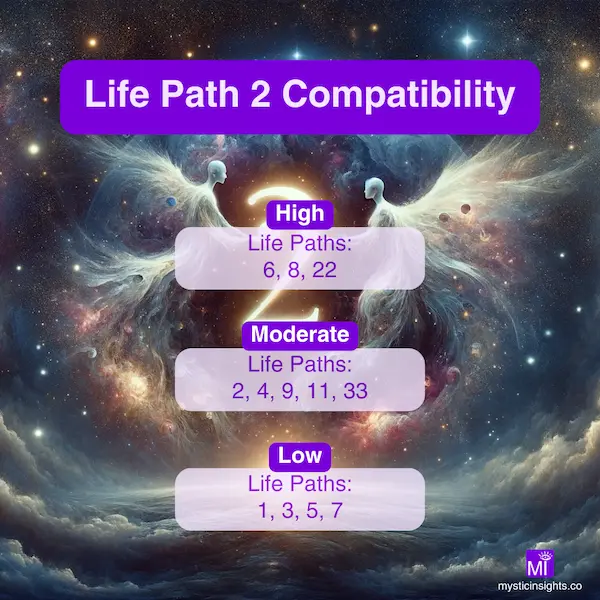 Life Path 2 Compatibility Chart