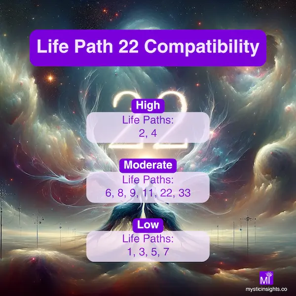 Life Path 22 Compatibility Chart