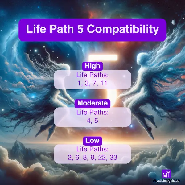 Life Path 5 Compatibility Chart