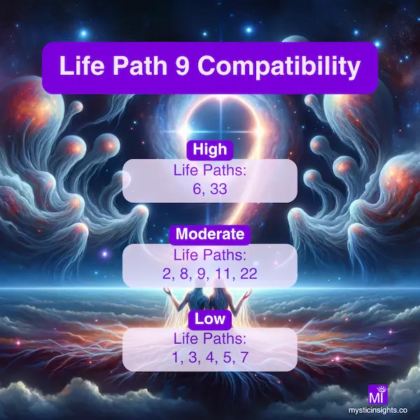 Life Path 9 Compatibility Chart