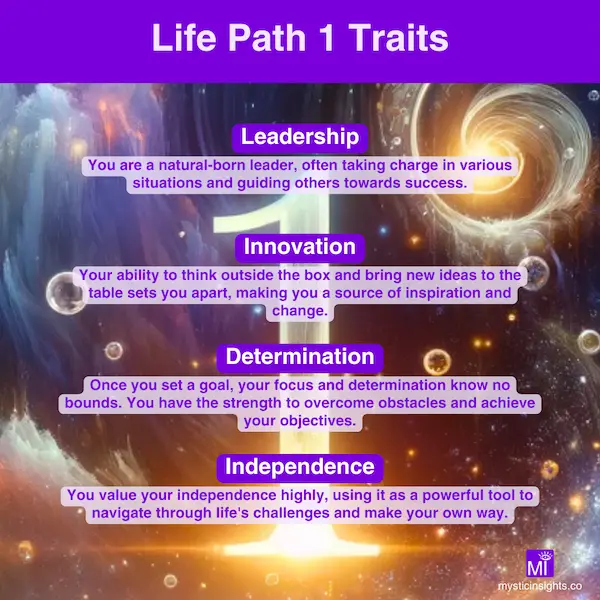 Traits of Life Path 1 - Leadership, Innovation, Determination, Independence