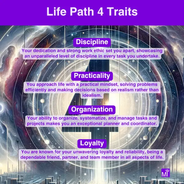 Traits of Life Path 4 - Discipline, Practicality, Organization, Loyalty